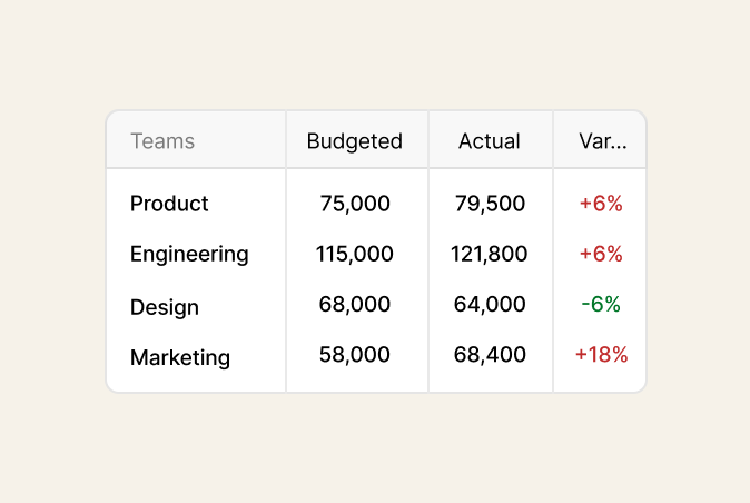 Forest: Pigment Alternative, connected planning Agentic AI 7 forest budget planning