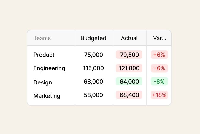 budget planning