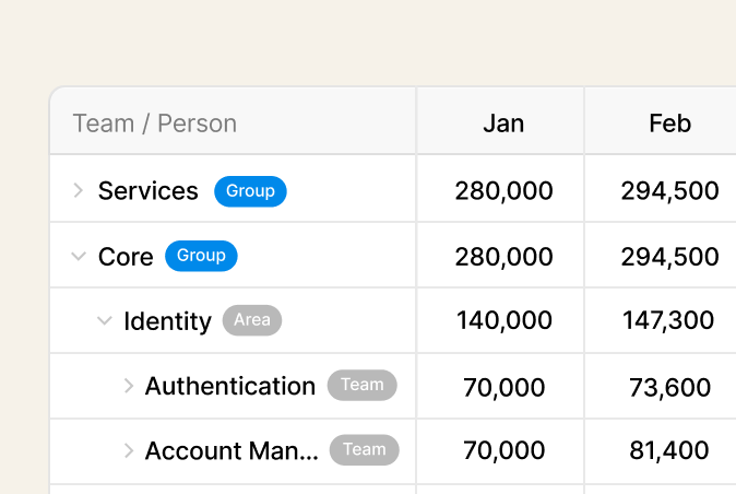 enterprise connected planning platform
