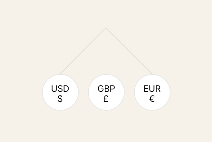 Forest: Budget planning - Budgets that don't lie. 8 budget planning multi currency