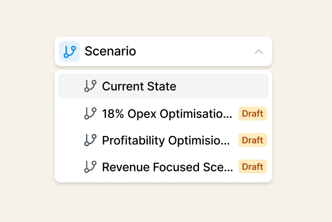 Forest: Connect Strategy, Finance, Execution for Scale-ups 5 scenario planning